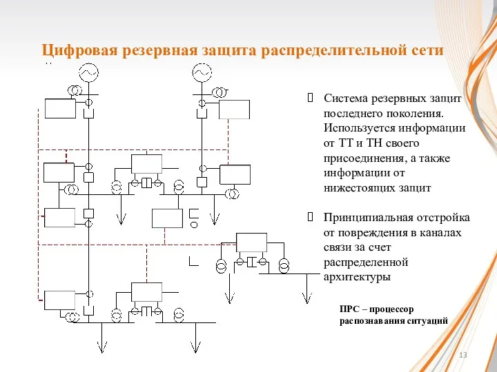 13 Цифровая резервная защита распределительной сети Система резервных защит последнего