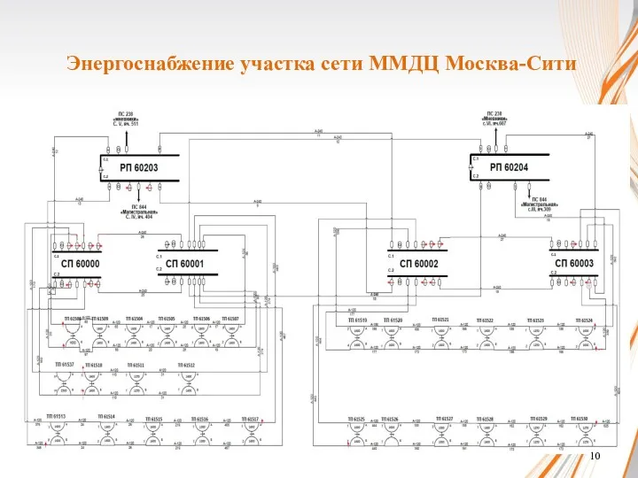 Энергоснабжение участка сети ММДЦ Москва-Сити 10