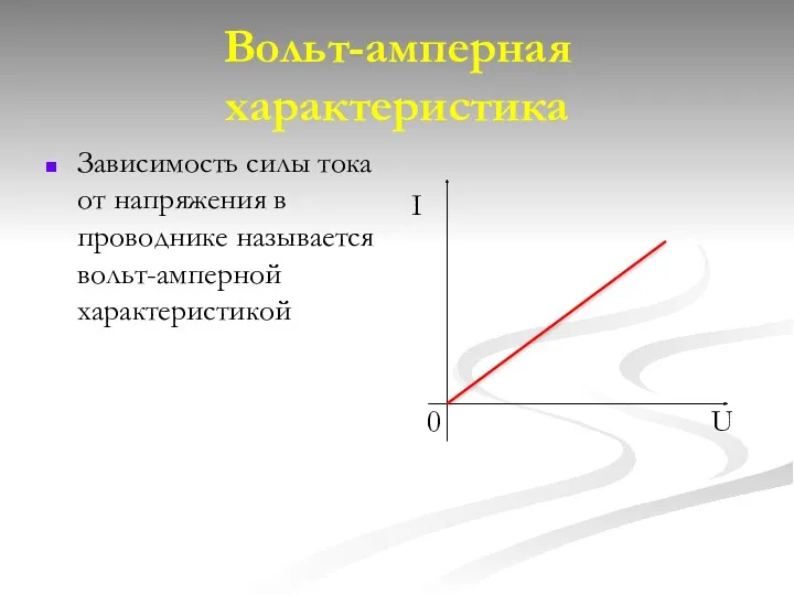 Вольт-амперная характеристика Зависимость силы тока от напряжения в проводнике называется вольт-амперной характеристикой I 0 U