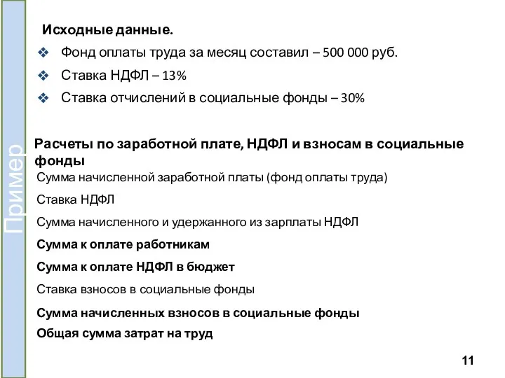 Исходные данные. Фонд оплаты труда за месяц составил – 500