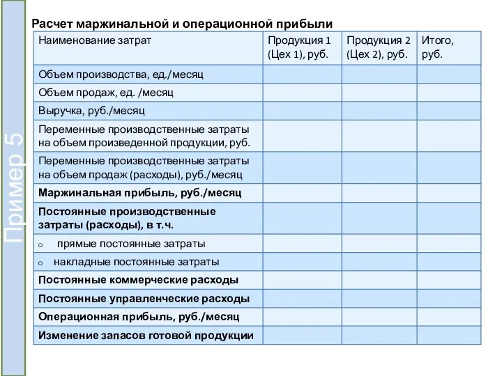 Расчет маржинальной и операционной прибыли Пример 5