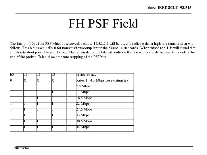 FH PSF Field The first bit (#0) of the PSF which is reserved