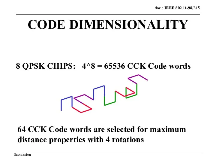 CODE DIMENSIONALITY 8 QPSK CHIPS: 4^8 = 65536 CCK Code words 64 CCK