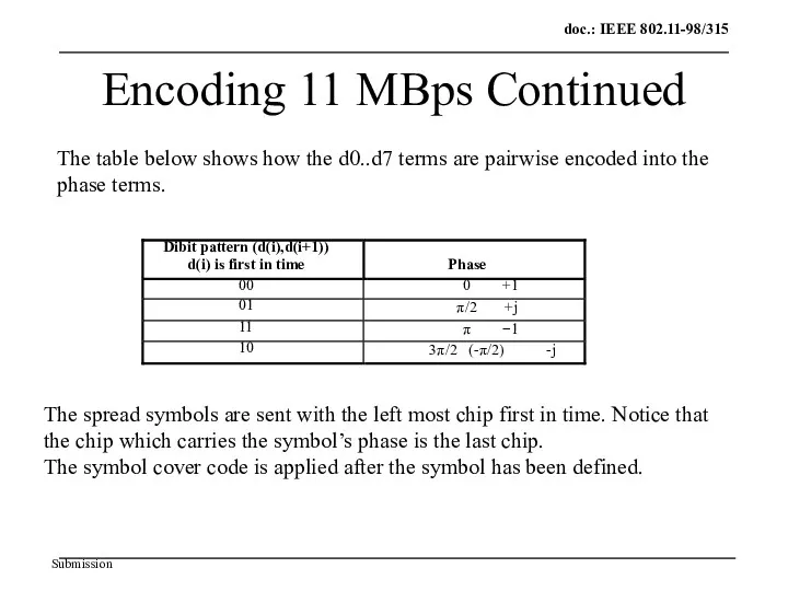 Encoding 11 MBps Continued Dibit pattern (d(i),d(i+1)) d(i) is first