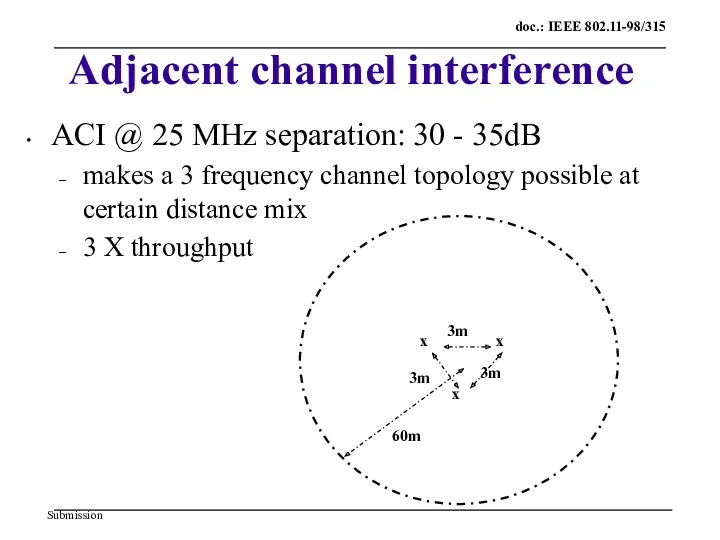 Adjacent channel interference ACI @ 25 MHz separation: 30 - 35dB makes a