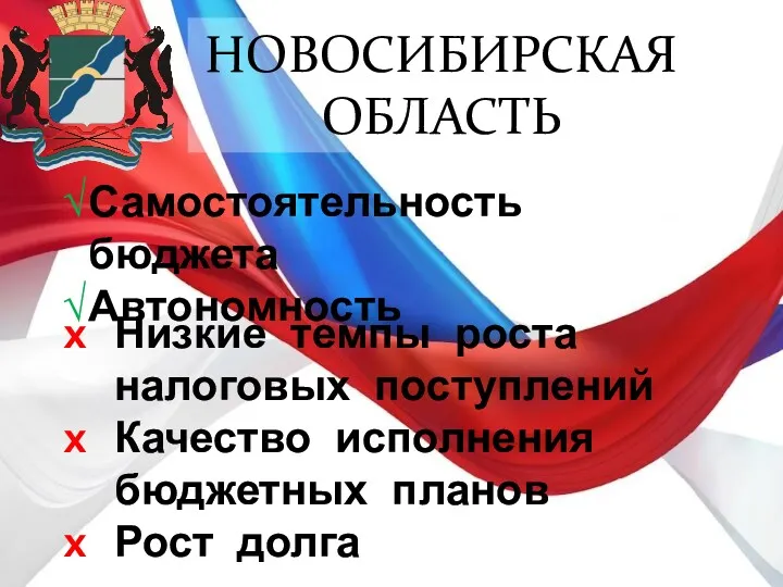 Самостоятельность бюджета Автономность НОВОСИБИРСКАЯ ОБЛАСТЬ Низкие темпы роста налоговых поступлений Качество исполнения бюджетных планов Рост долга