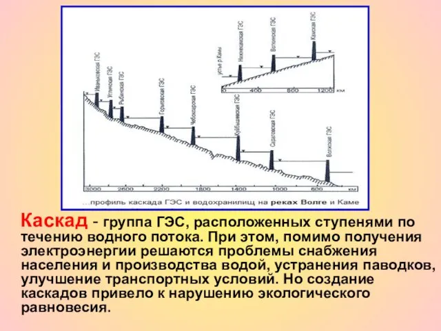 Каскад - группа ГЭС, расположенных ступенями по течению водного потока.