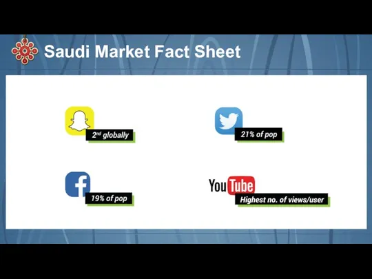 Saudi Market Fact Sheet