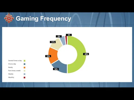 Gaming Frequency