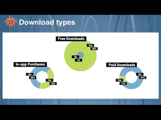 Download types