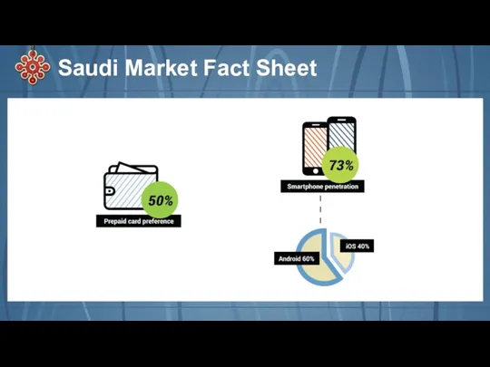 Saudi Market Fact Sheet