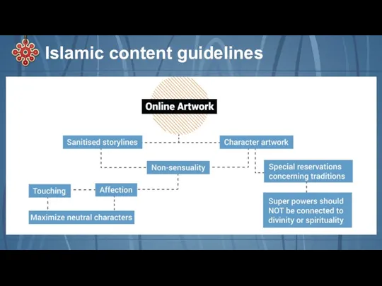 Islamic content guidelines 100% require company establishment for offline events