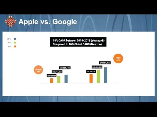 Apple vs. Google