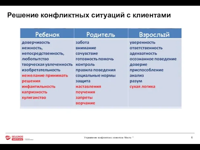 Решение конфликтных ситуаций с клиентами