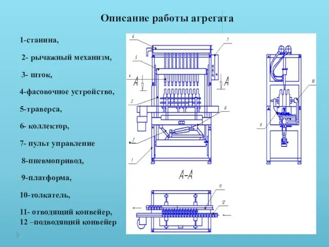 Описание работы агрегата 1-станина, 2- рычажный механизм, 3- шток, 4-фасовочное устройство, 5-траверса, 6-