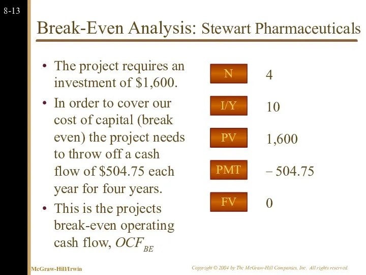 Break-Even Analysis: Stewart Pharmaceuticals The project requires an investment of