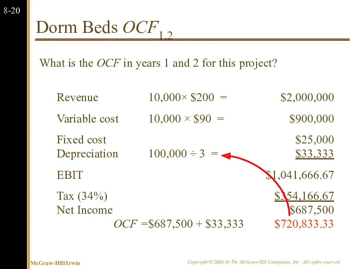 Dorm Beds OCF1,2 What is the OCF in years 1