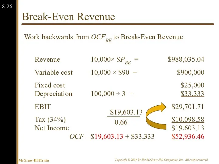 Break-Even Revenue Work backwards from OCFBE to Break-Even Revenue Revenue