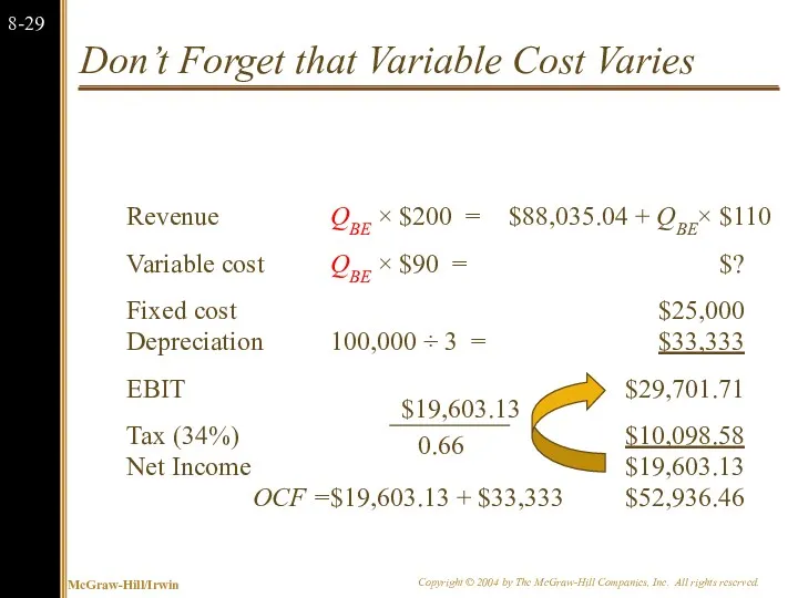 Don’t Forget that Variable Cost Varies Revenue QBE × $200