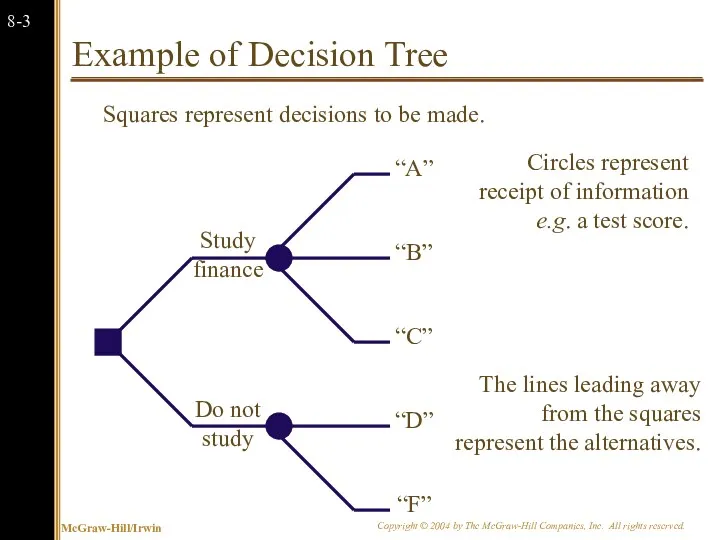 Example of Decision Tree Do not study Study finance Squares