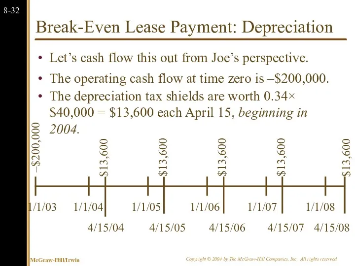 Break-Even Lease Payment: Depreciation Let’s cash flow this out from