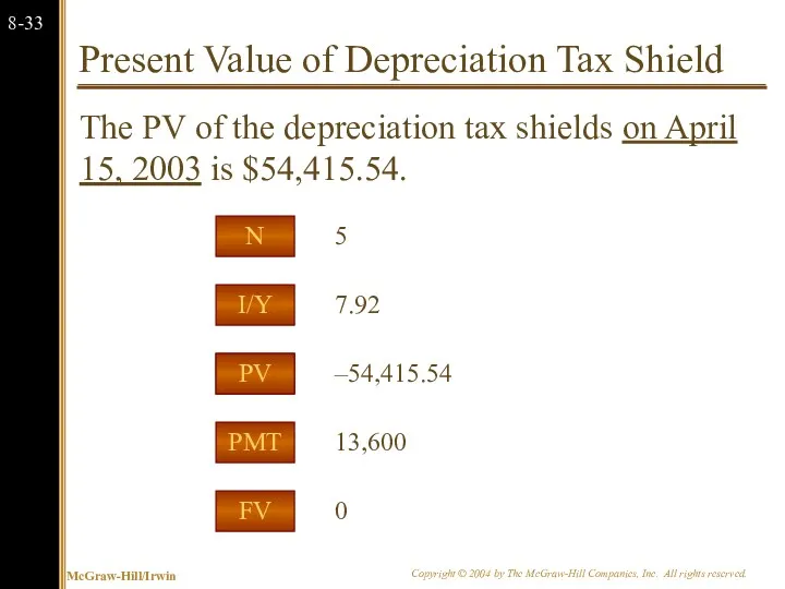 Present Value of Depreciation Tax Shield The PV of the