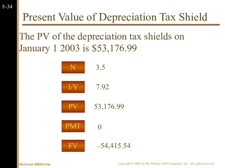 Present Value of Depreciation Tax Shield The PV of the