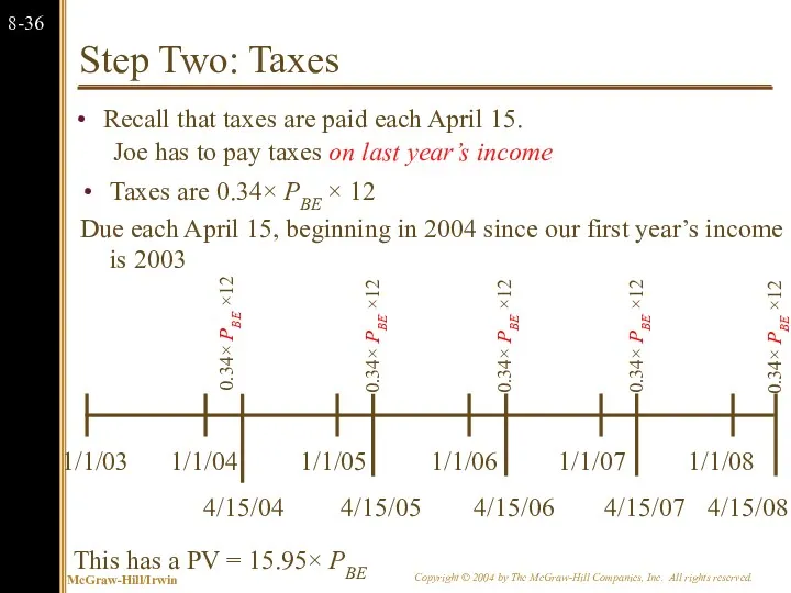 Step Two: Taxes Joe has to pay taxes on last