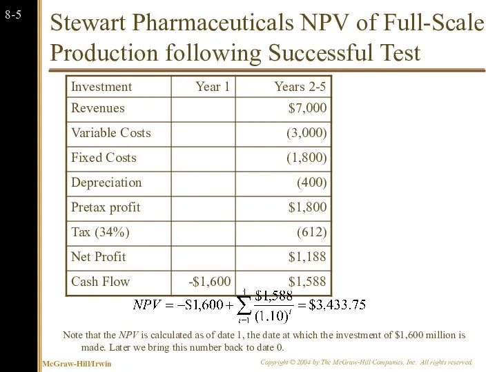 Stewart Pharmaceuticals NPV of Full-Scale Production following Successful Test Note