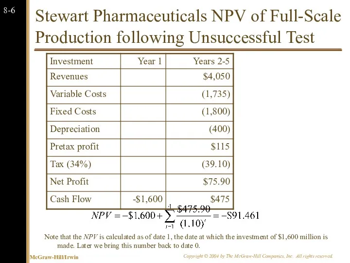 Stewart Pharmaceuticals NPV of Full-Scale Production following Unsuccessful Test Note