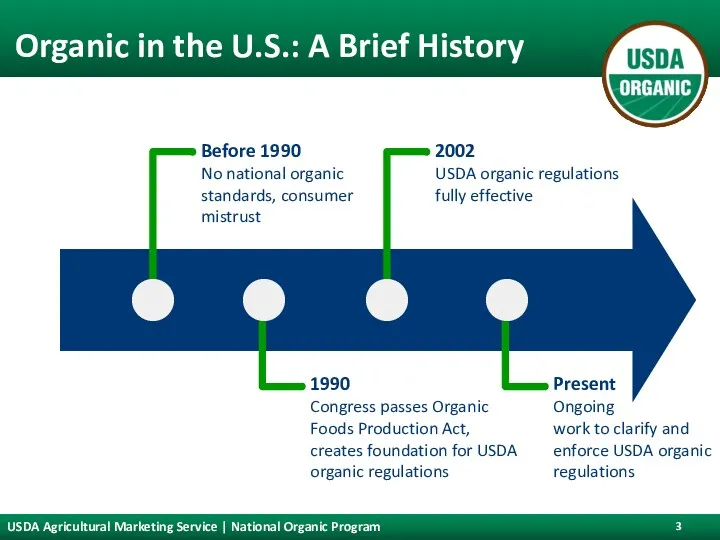 Organic in the U.S.: A Brief History USDA Agricultural Marketing Service | National Organic Program