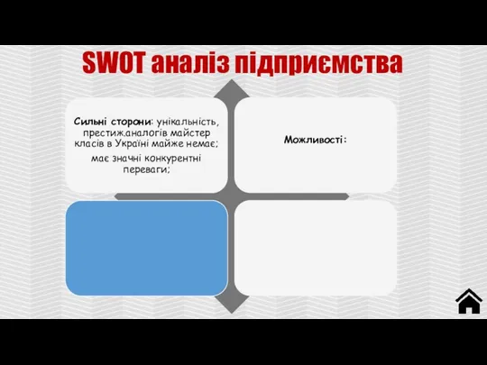 SWOT аналіз підприємства