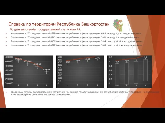 Справка по территории Республика Башкортостан По данным службы государственной статистики РБ: 4-Население в