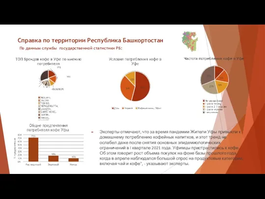 Справка по территории Республика Башкортостан По данным службы государственной статистики