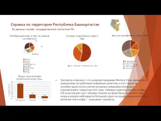 Справка по территории Республика Башкортостан По данным службы государственной статистики РБ: Эксперты отмечают,