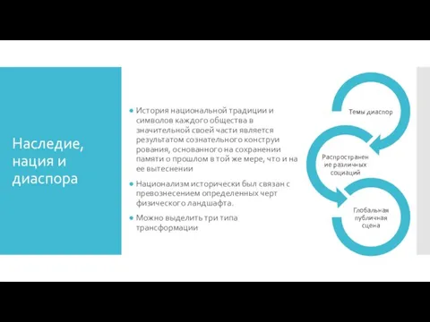 Наследие, нация и диаспора История нацио­нальной традиции и символов каждого