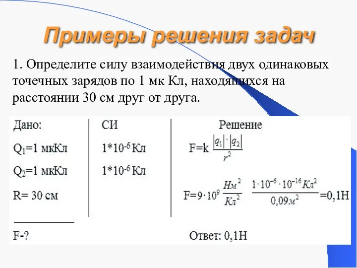 Примеры решения задач 1. Определите силу взаимодействия двух одинаковых точечных