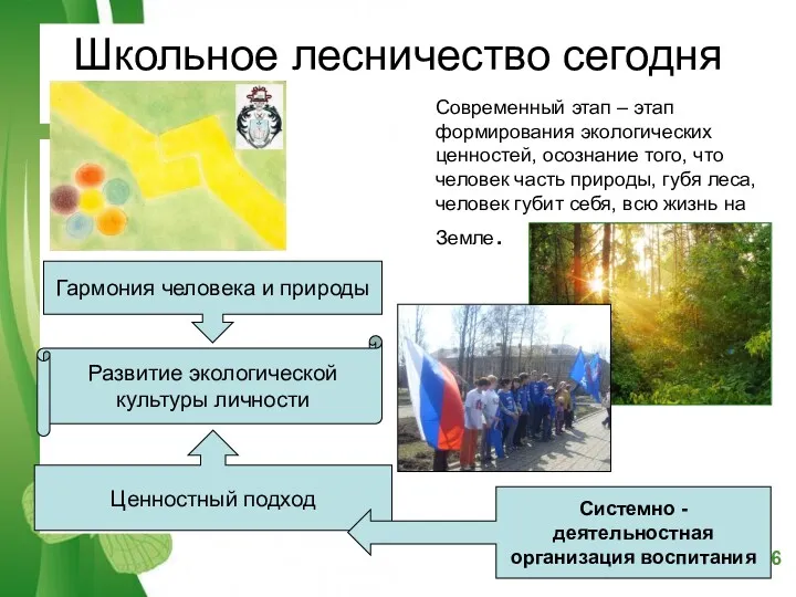 Школьное лесничество сегодня Современный этап – этап формирования экологических ценностей,