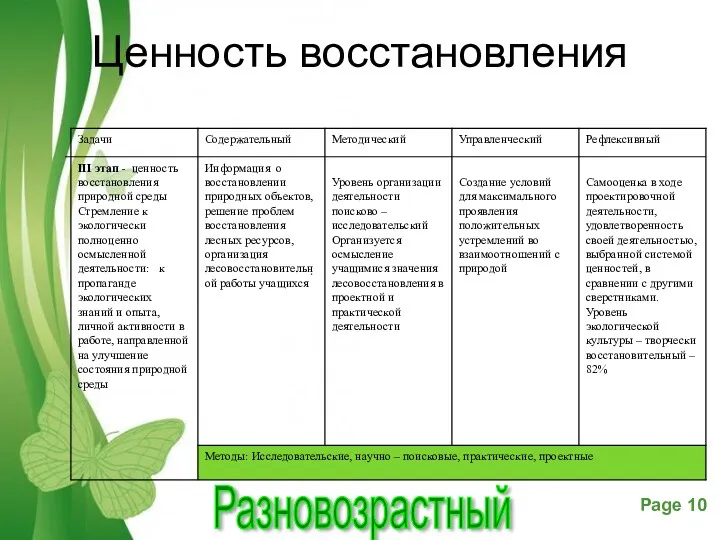 Ценность восстановления Разновозрастный