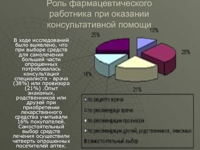 В ходе исследований было выявлено, что при выборе средств для