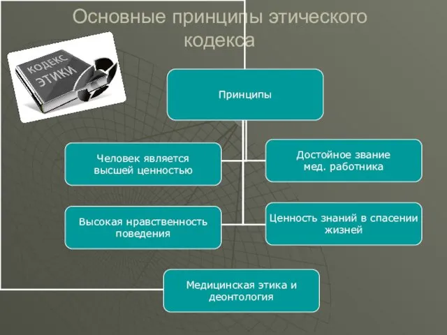 Основные принципы этического кодекса