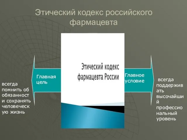 Этический кодекс российского фармацевта всегда поддерживать высочайший профессиональный уровень Главная