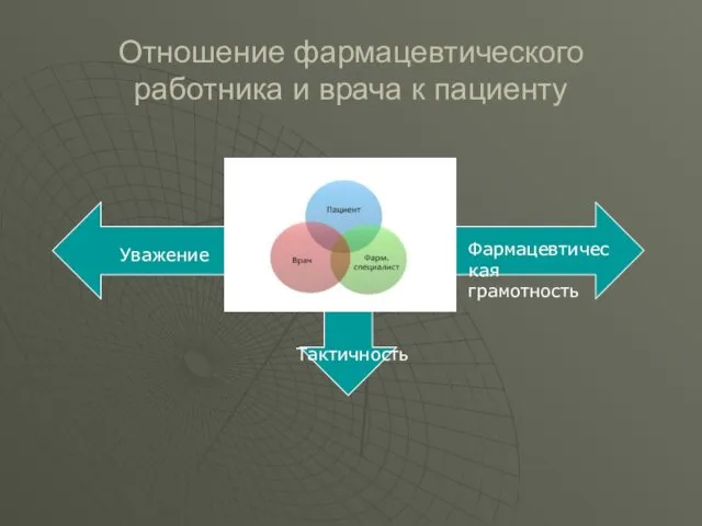 Отношение фармацевтического работника и врача к пациенту Уважение Тактичность Фармацевтическая грамотность