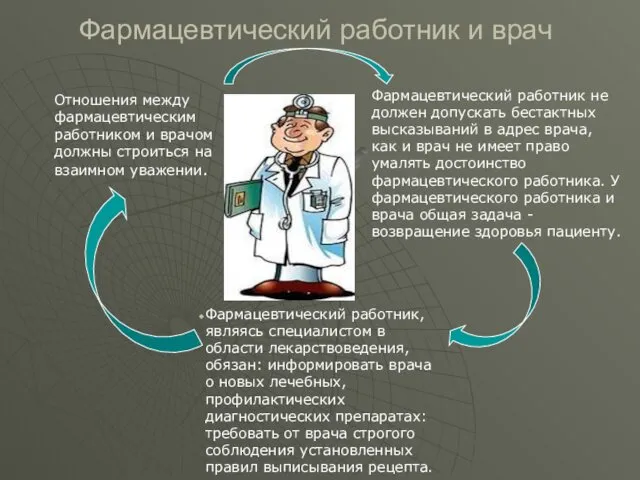 Фармацевтический работник и врач Отношения между фармацевтическим работником и врачом