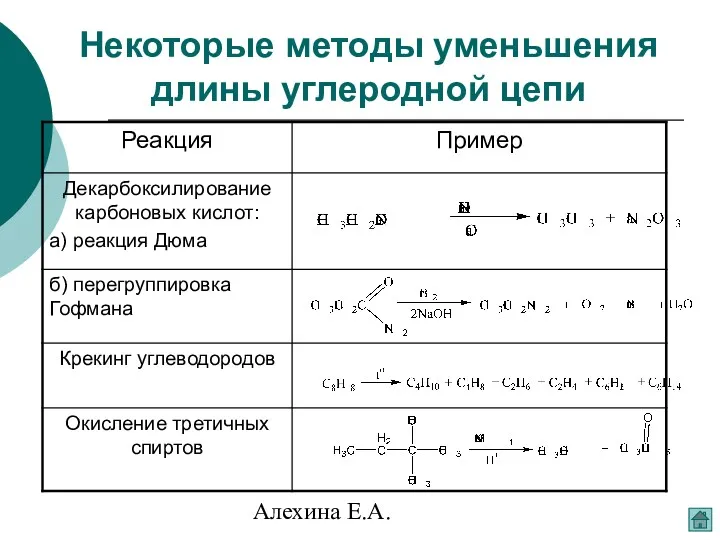 Алехина Е.А. Некоторые методы уменьшения длины углеродной цепи