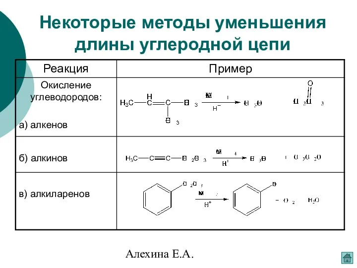 Алехина Е.А. Некоторые методы уменьшения длины углеродной цепи