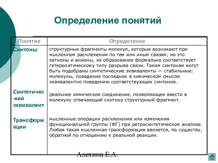 Алехина Е.А. Определение понятий