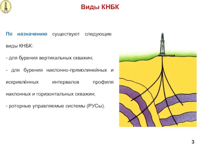 По назначению существуют следующие виды КНБК: - для бурения вертикальных