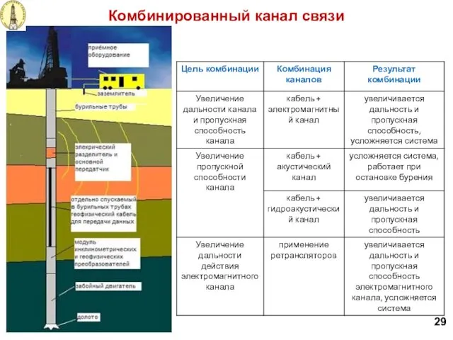 Комбинированный канал связи 29