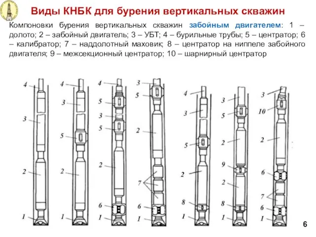 Компоновки бурения вертикальных скважин забойным двигателем: 1 – долото; 2